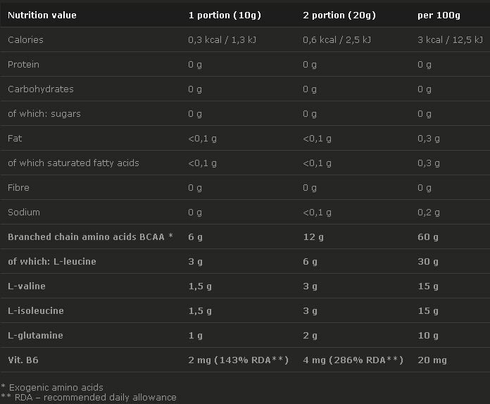 BCAA XPLODE - 500 gramov
