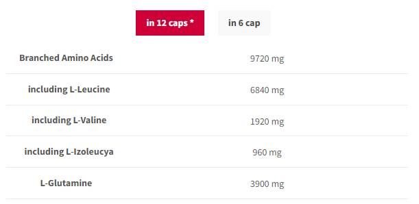 BCAA G-Force 1150 | BCAA + Glutamínové čiapky - 360 kapsúl