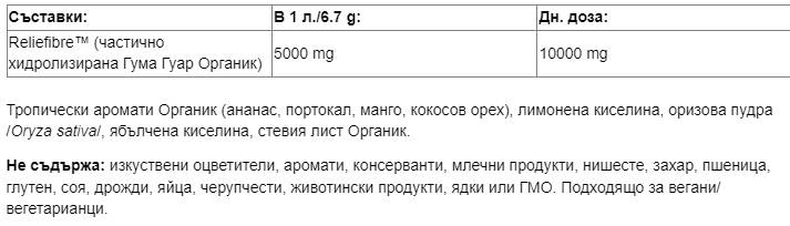 ReliéfiBre ™ - 268 gramov