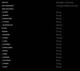 Amino 10 000 - 300 tabliet