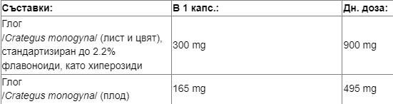 Hawthorn extrakt 465 mg - 60 kapsúl