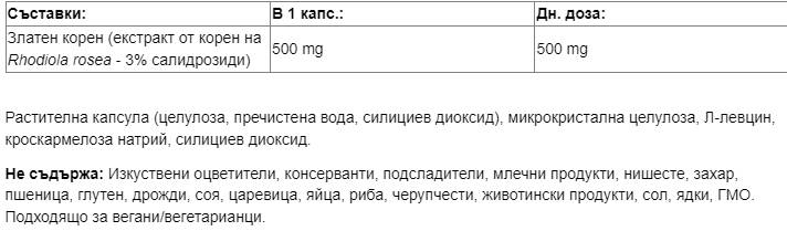 Dámska Rhodiola 500 mg - 60 kapsúl
