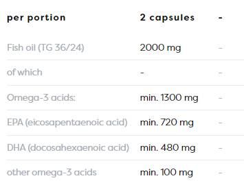 Omega -3 navyše 1300 mg - 60 softgels