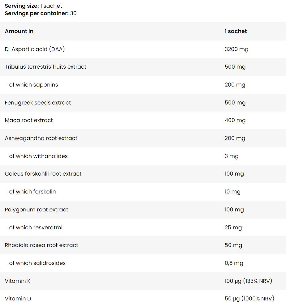 Test pak | Vzorec posilňovača testosterónu - 30 balíčkov