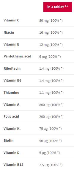 Multivitamin Sport Endurance Šumivo - 20 rozpustných tabliet
