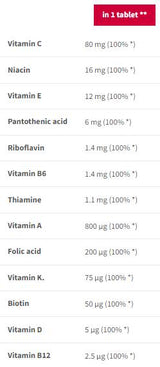 Multivitamin Sport Endurance Šumivo - 20 rozpustných tabliet