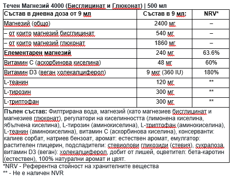 Kvapalný horčík 4000 (bisglycinát a glukonát) 500 ml