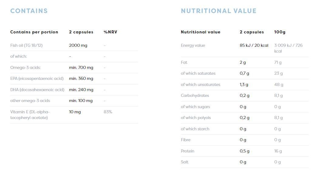 Omega 3 rybí olej 1 000 mg | Molekulárne destilované - 60 gélových kapsúl