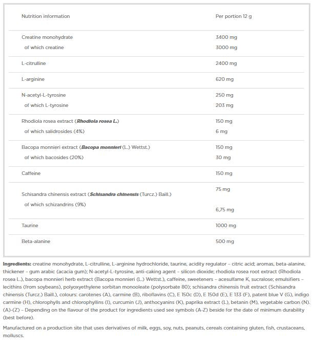 Zaostrenie R -Weiler - 0,3