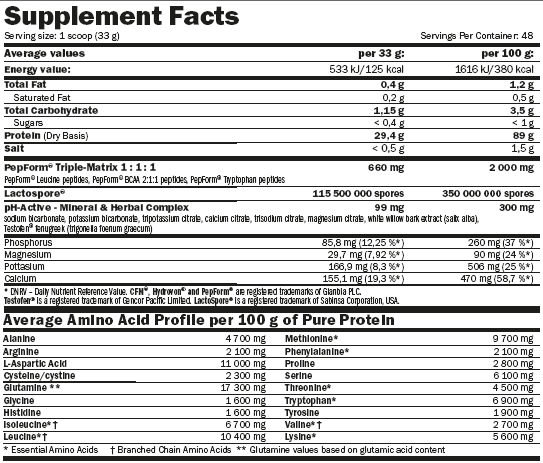 Hydropure ™ srvátka/1,6 kg