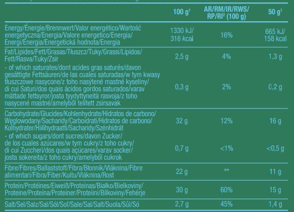 Proteínová pizza - 0,500 kg