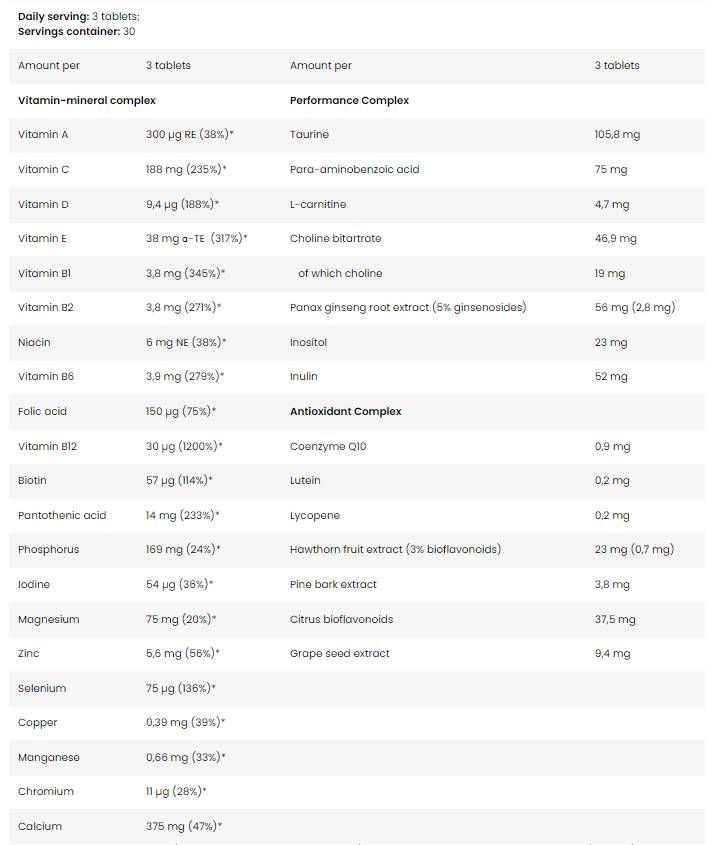 Anabolic Vita Formula Výkonné multivitamíny s antioxidačným komplexom - 90 tabliet