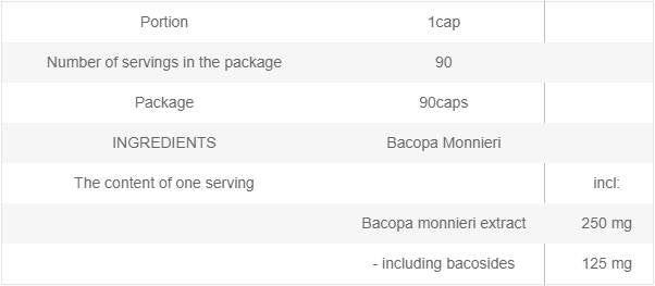 Bacopa Monnieri 250 mg - 90 kapsúl