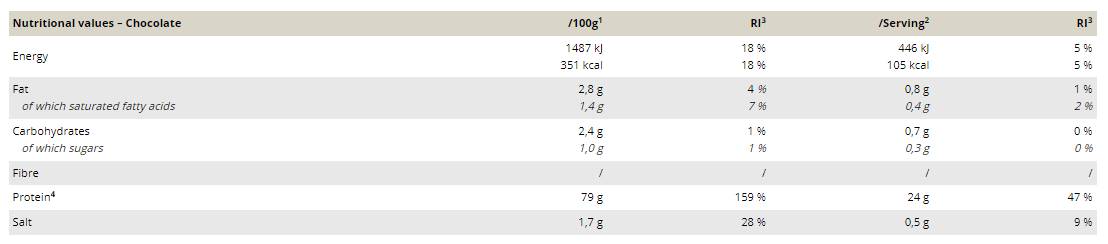 Výber anabolických proteínov - 900 gramov