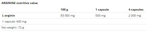 Arginín 500 mg - 120 kapsúl