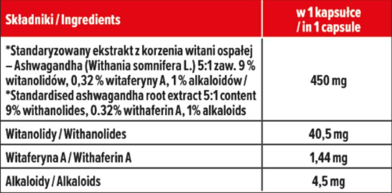 Ashwagandha 450 mg | s 9% Withanolids - 60 kapsúl