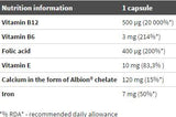 B -12 Forte Bio Complex - 30 kapsúl