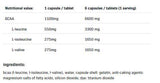 BCAA 1100 2: 1: 1 - 300 kapsúl