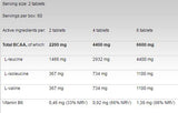 BCAA 4: 1: 1 1100 - 120 tablety