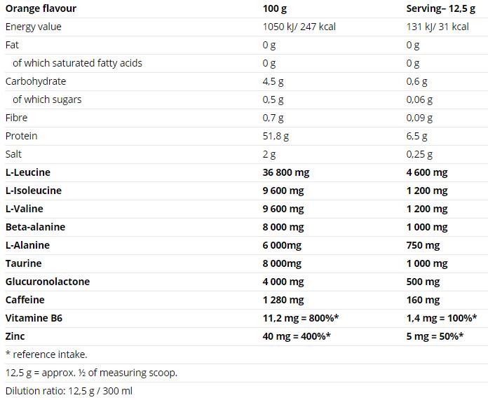 BCAA Energy Mega Strong - 500 gramov