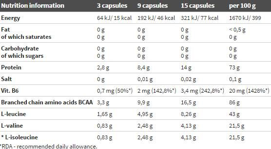 BCAA Mega Caps 1100 - 300 kapsúl