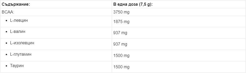 BCAA Max Support - 250 gramov