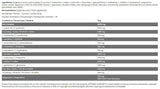 Hydro amino / ľad - 16 gramov