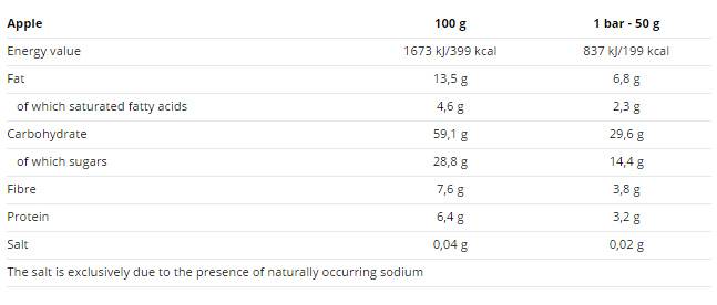 Bio wellness ovosový koláč 20 x 50 gramov