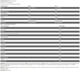 Čierna čiara/anabolický prvotný pro - 908 gramov