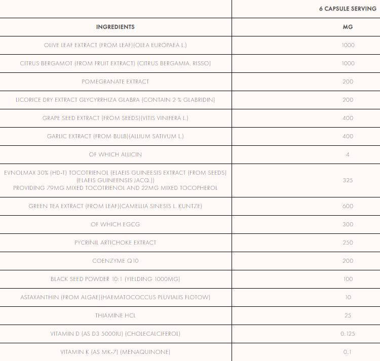 CV Stack | Podpora srdca a cholesterolu 180 kapsúl