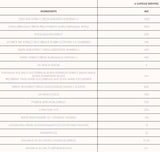 CV Stack | Podpora srdca a cholesterolu 180 kapsúl