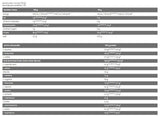 Core ISO - 100% srvátkový proteínový izolát - 500 gramov