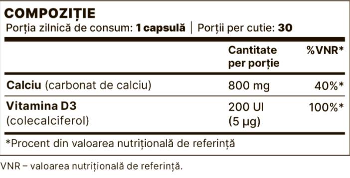 Vápnik 800 mg + vitamín D3 200 kapsuly