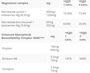 Celimax mg 538 mg - 60 kapsúl
