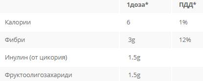 Celibiome 180 gramov