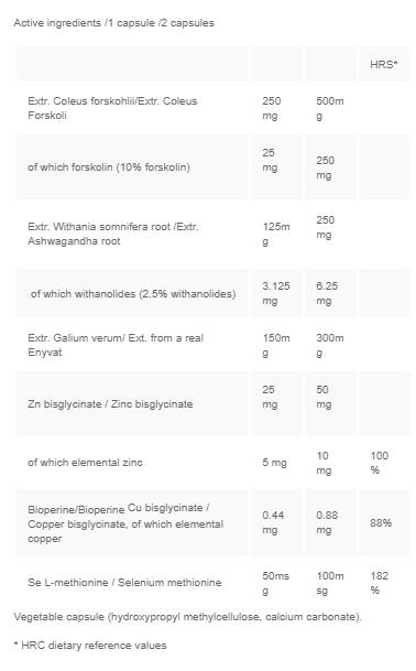 Celithrol - 30 kapsúl