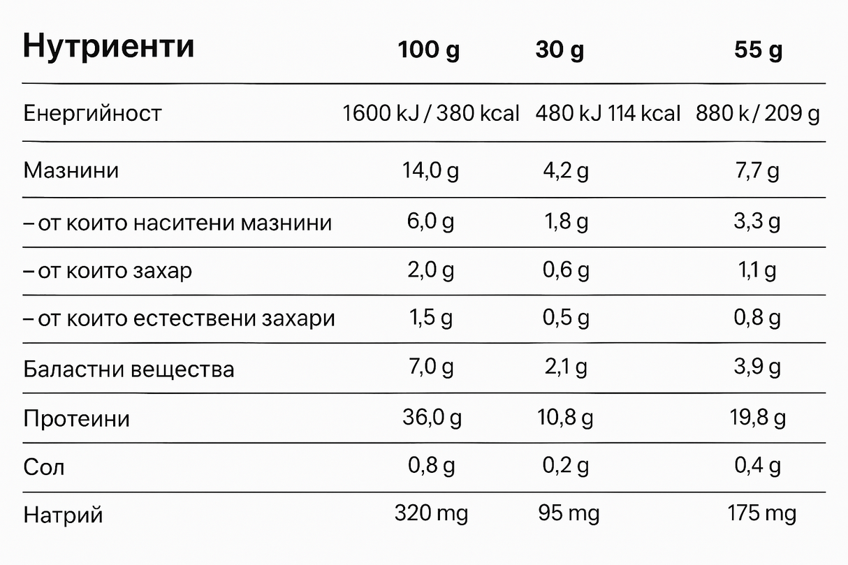 Fit SPO Power Bar - 12 x 55 gramov