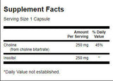 Choline a inositol 250 mg - 250 kapsúl