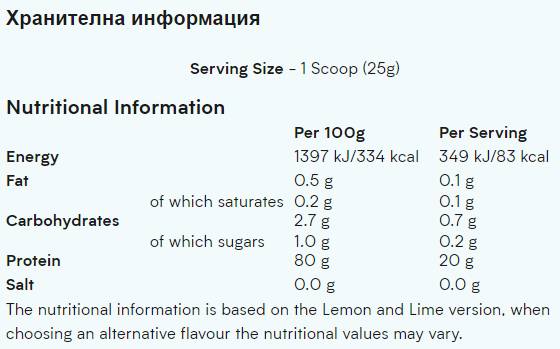 Číry izolát srvátky - 500 gramov