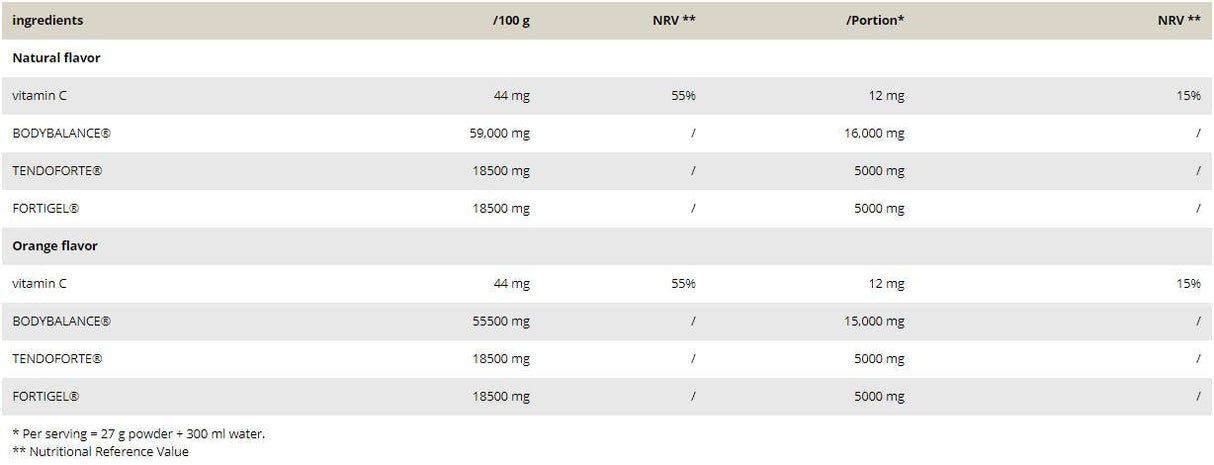 Kolagén pro / bioaktívne kolagénové peptidy - 540 gramov
