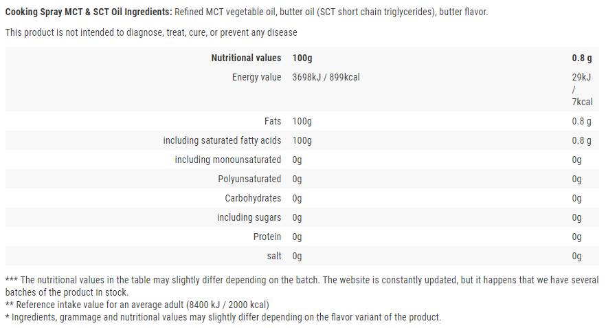 Varenie sprej / mct & sct / maslo - 250 ml