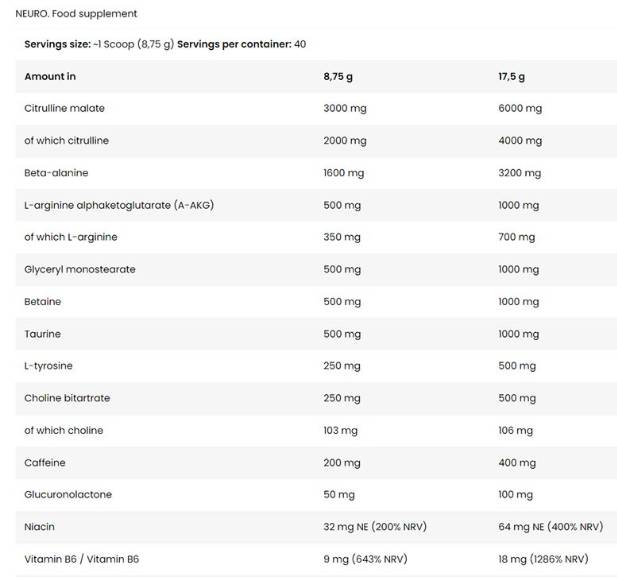 Core Neuro | Predbežné cvičenie pre presné čerpadlo - 17,5 gramov