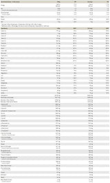 Createston Vegan - 1545 gramov