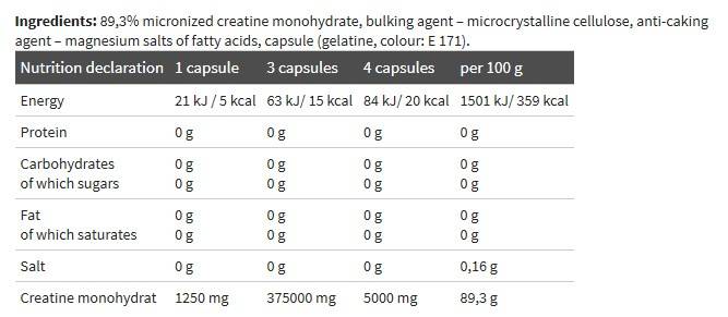 Creatín mega čiapky 1250 - 30 kapsuly