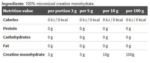 Kreatínový monohydrát prášok - 250 gramov