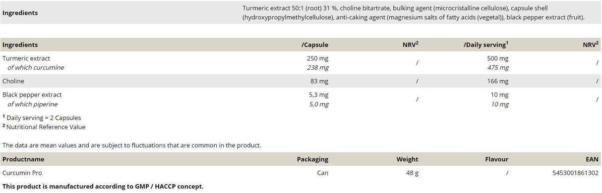 Curcumin Pro - 60 kapsúl
