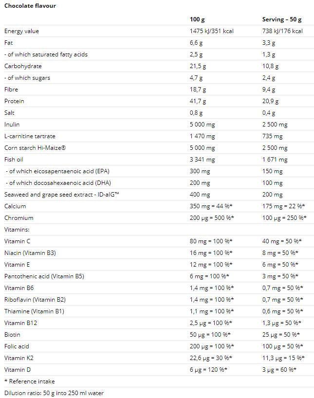 Strava bielkoviny 560 gramov