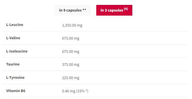BCAA Endurance Sport Caps s L -Tyrosínom - 180 kapsúl