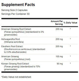 Dual Ginseng plus 395 mg - 60 kapsúl
