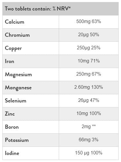 Super Multi Mineral - 90 tabliet
